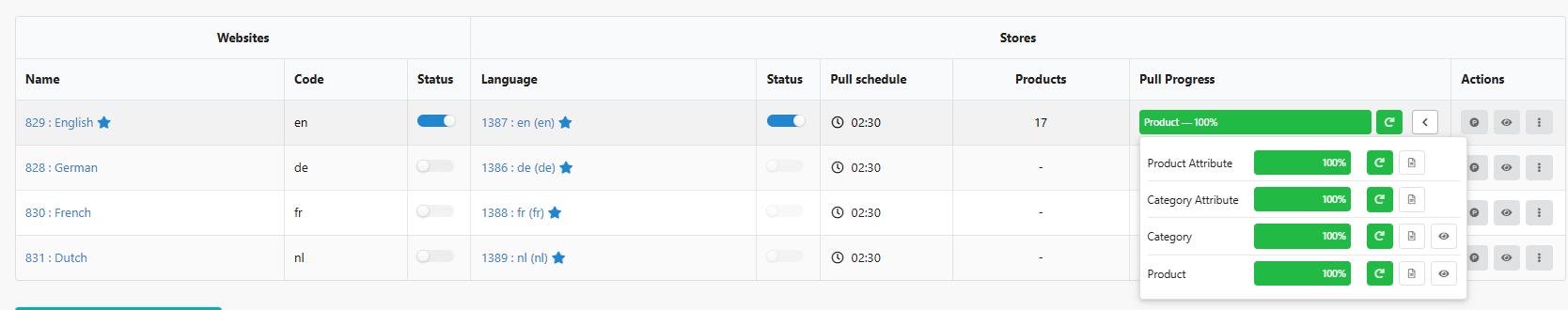 Progression du pull : quatre pulls à 100 %