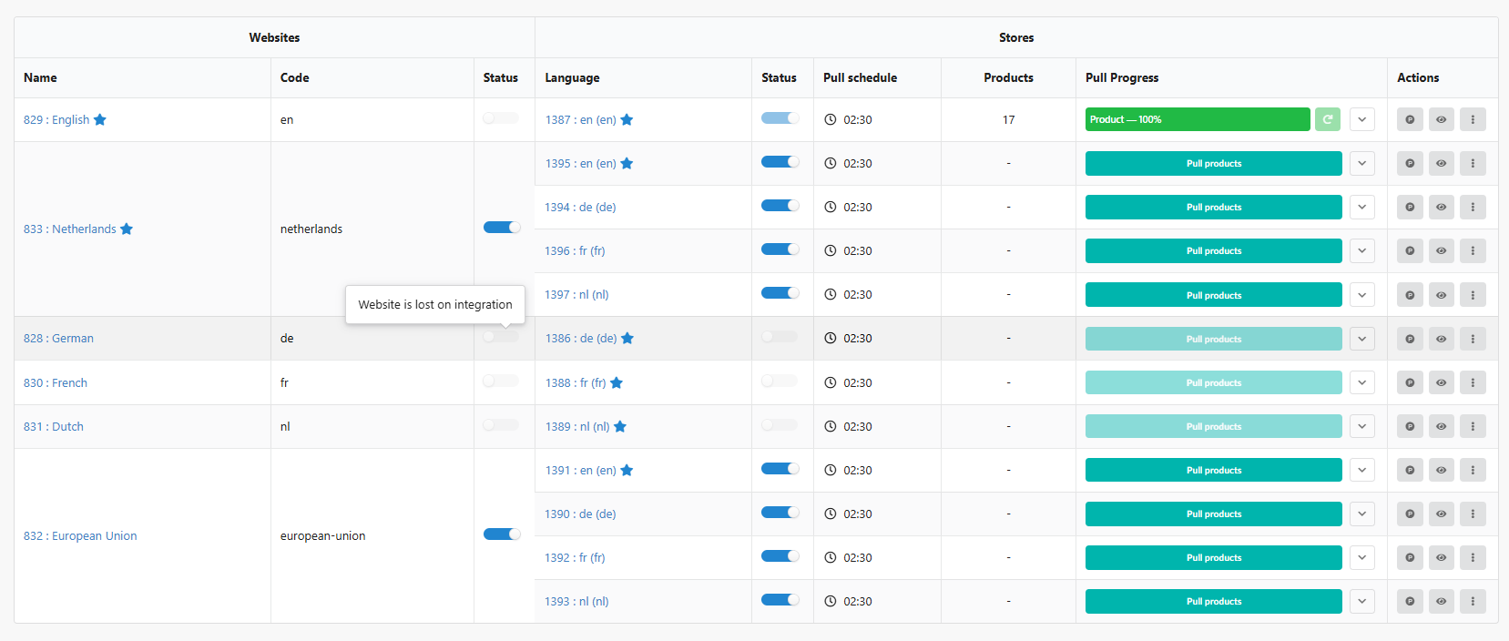 Dopo il passaggio da Per language a Per market: vecchi siti web inattivi accanto a quelli nuovi